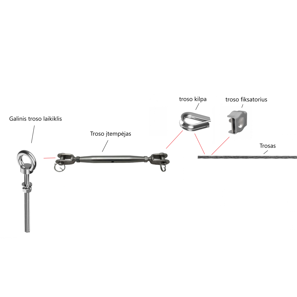 Cable Fixing Ring (5 mm) 1